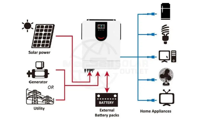 10kw 48v Condere Hybrid inverter